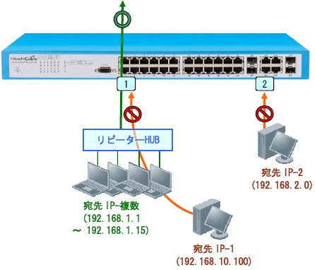 構成図