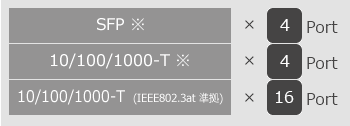 ApresiaLightGS120GT-PoE2 インターフェイス