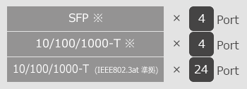 ApresiaLightGS128GT-PoE2 インターフェイス