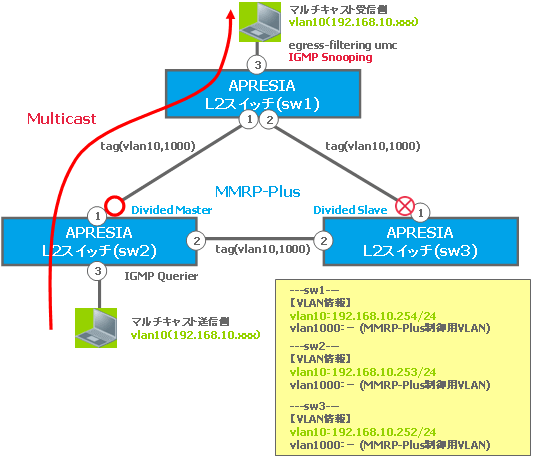 Igmp snooping что это в роутере