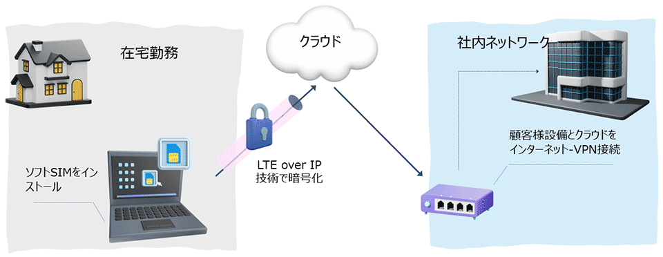 物理構成イメージ