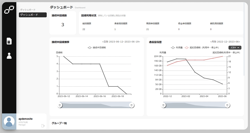 SIMコネクトO 管理用ユーザーインターフェイス 画面イメージ