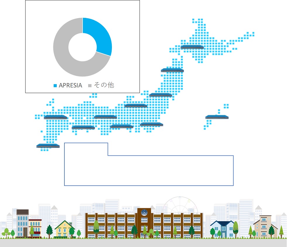 大学新設に伴う関係者必見 Apresiaで新設時のネットワーク構築検討してみませんか ソリューション Apresia